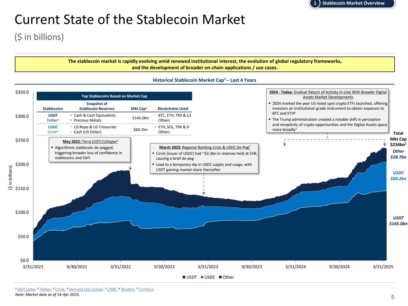 Circle, Donald Trump, Tether, Stablecoin
