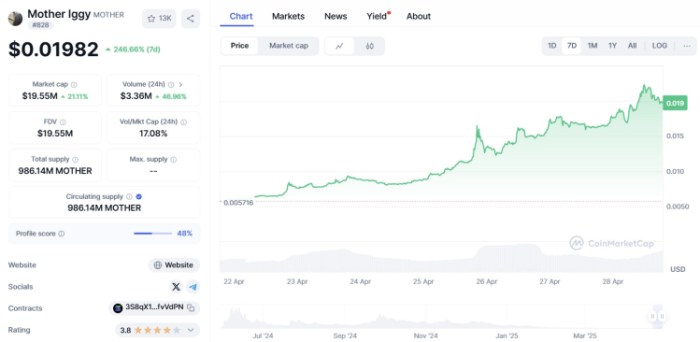 Mother Iggy ($MOTHER)