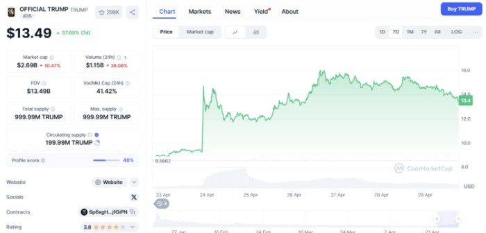 OFFICIAL TRUMP ($TRUMP)