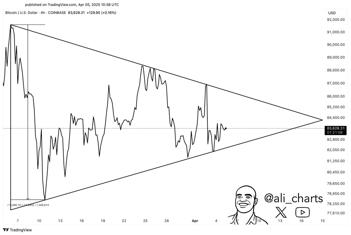 Bitcoin price