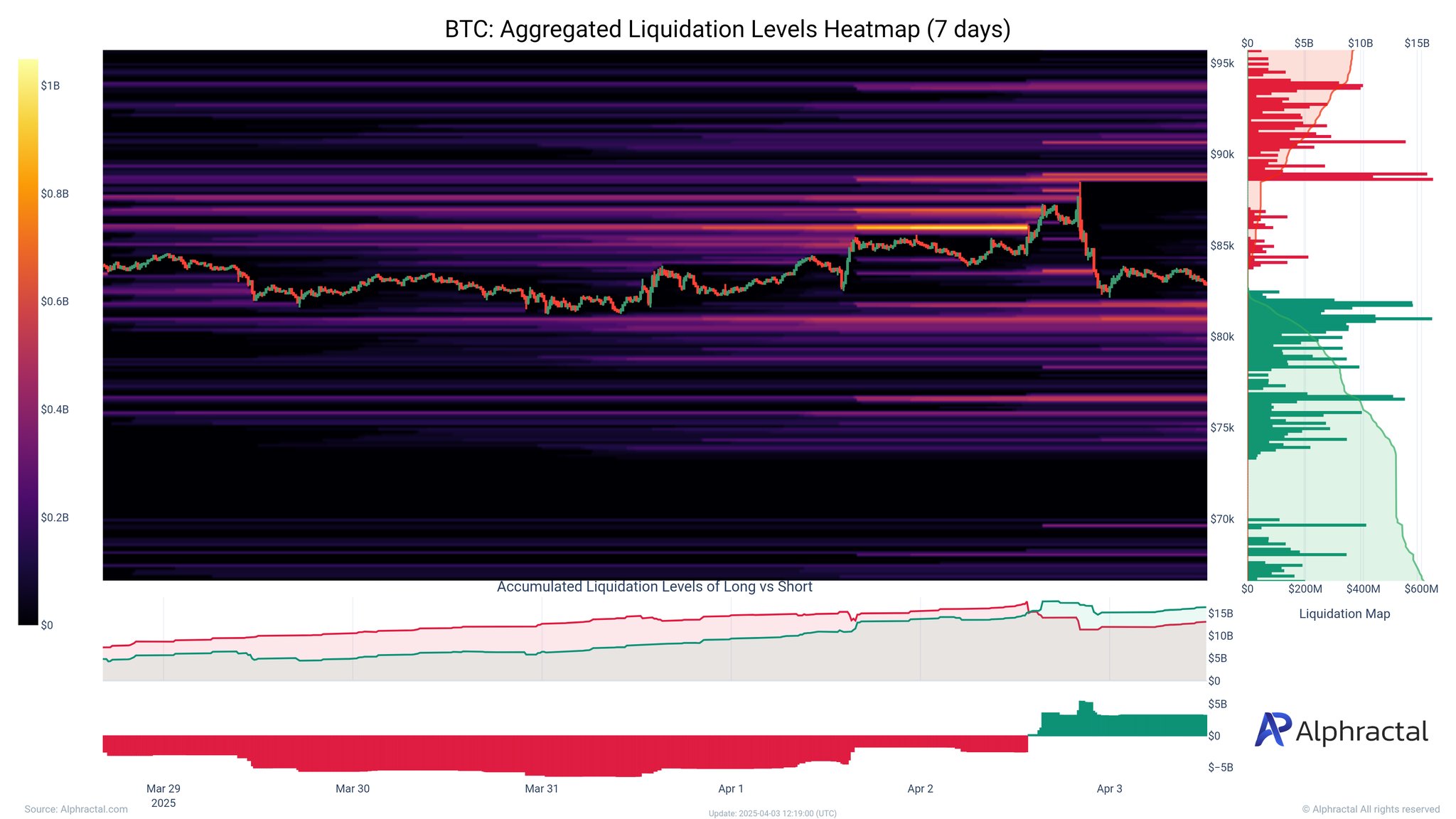 Bitcoin Price, Markets, Stocks, Price Analysis, Market Analysis