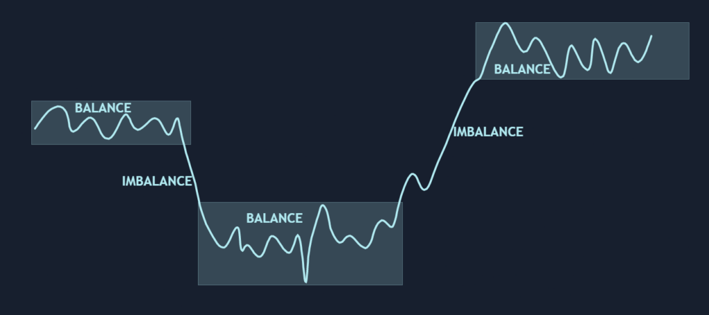 Bitcoin price targets k–k as market seeks fair value, AMT shows - 2