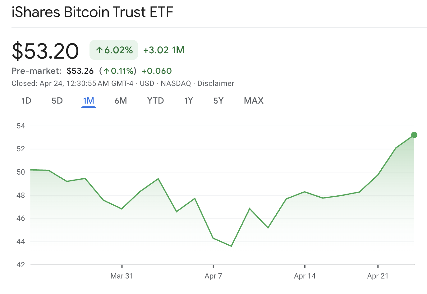 Markets, United States, ETF