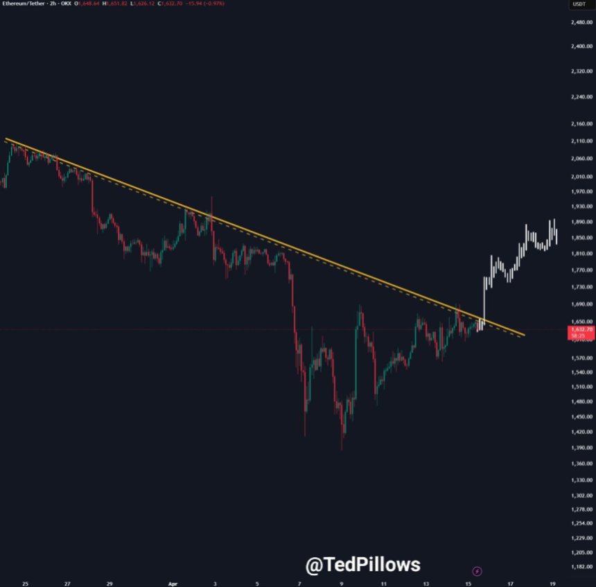 Ethereum