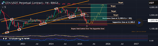 Ethereum