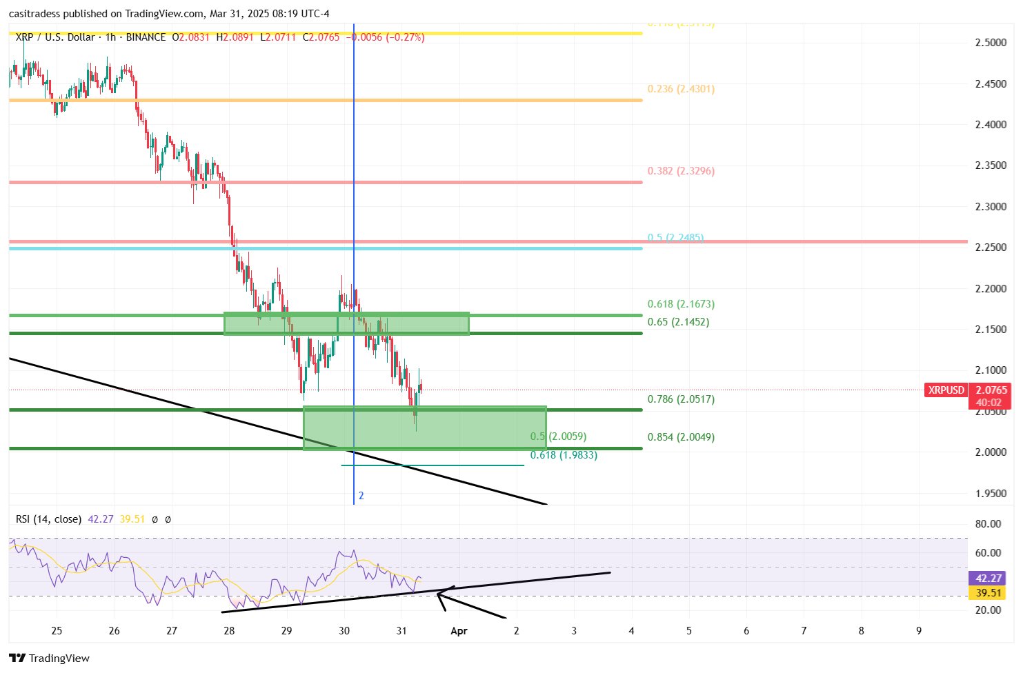 XRP price analysis