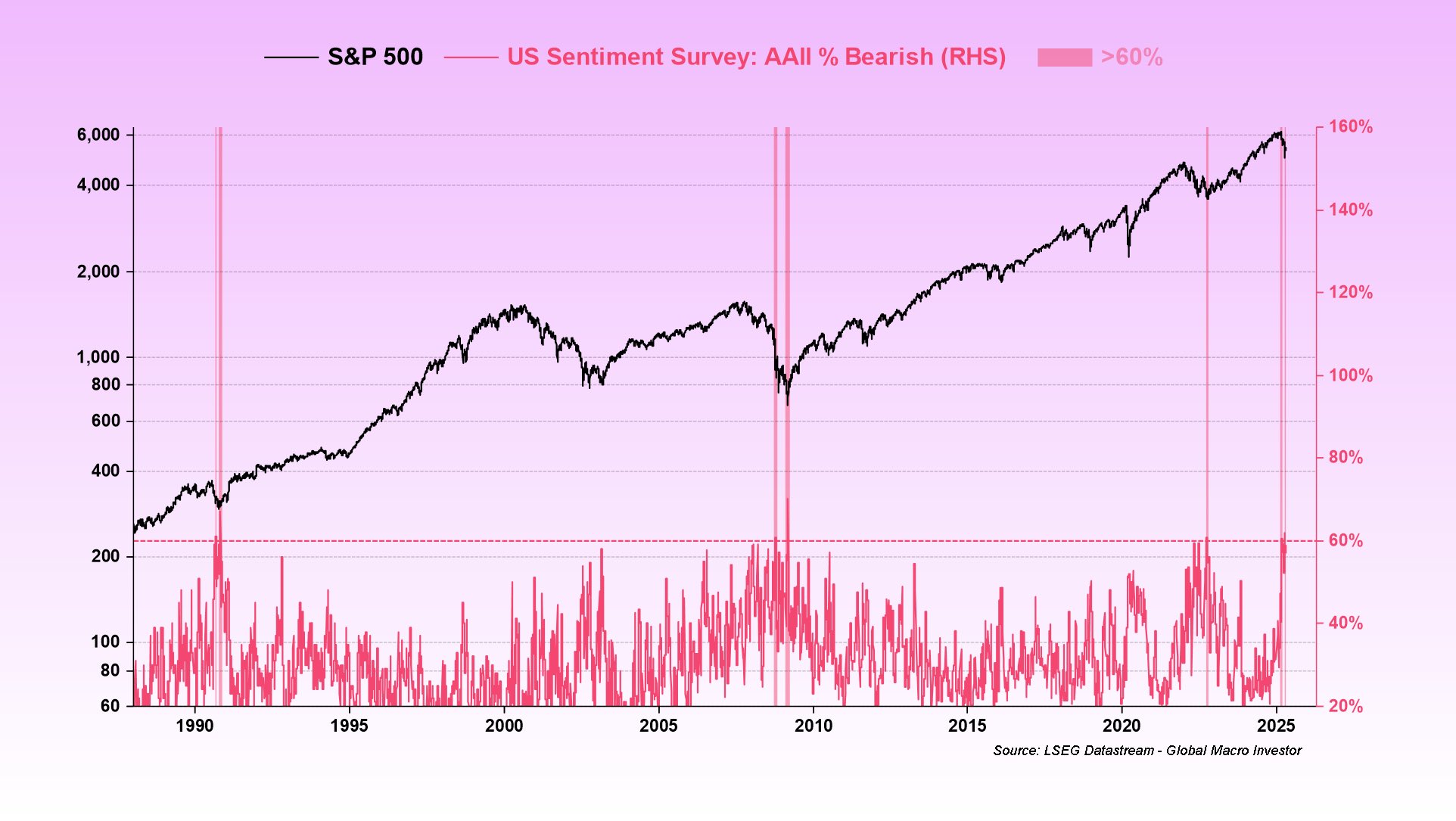 Cryptocurrencies, Bitcoin Price, Markets