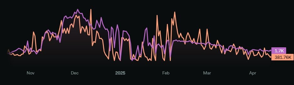Altcoin season