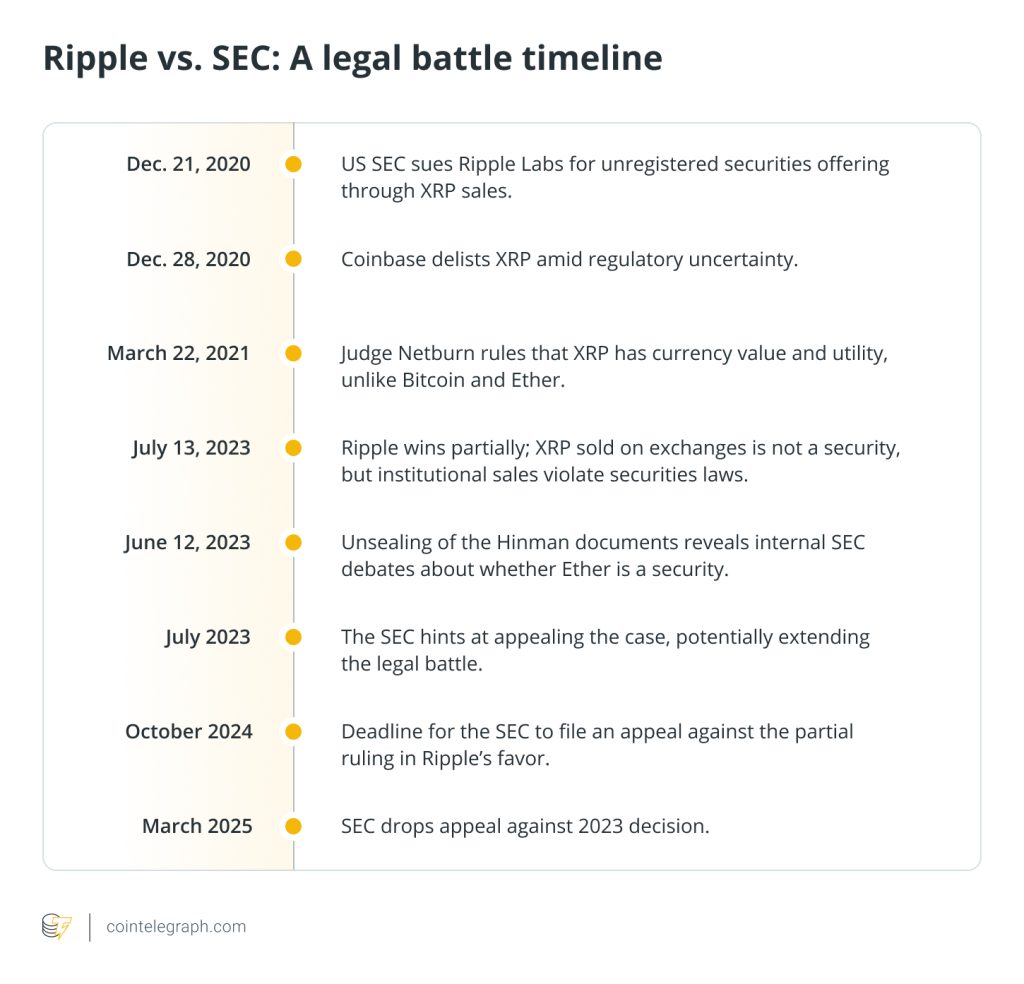 SEC vs Ripple timeline