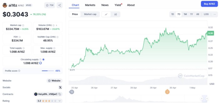 ai16z ($AI16Z)