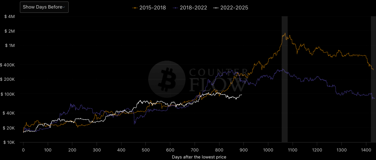 Chart of the Day for May 2, 2025