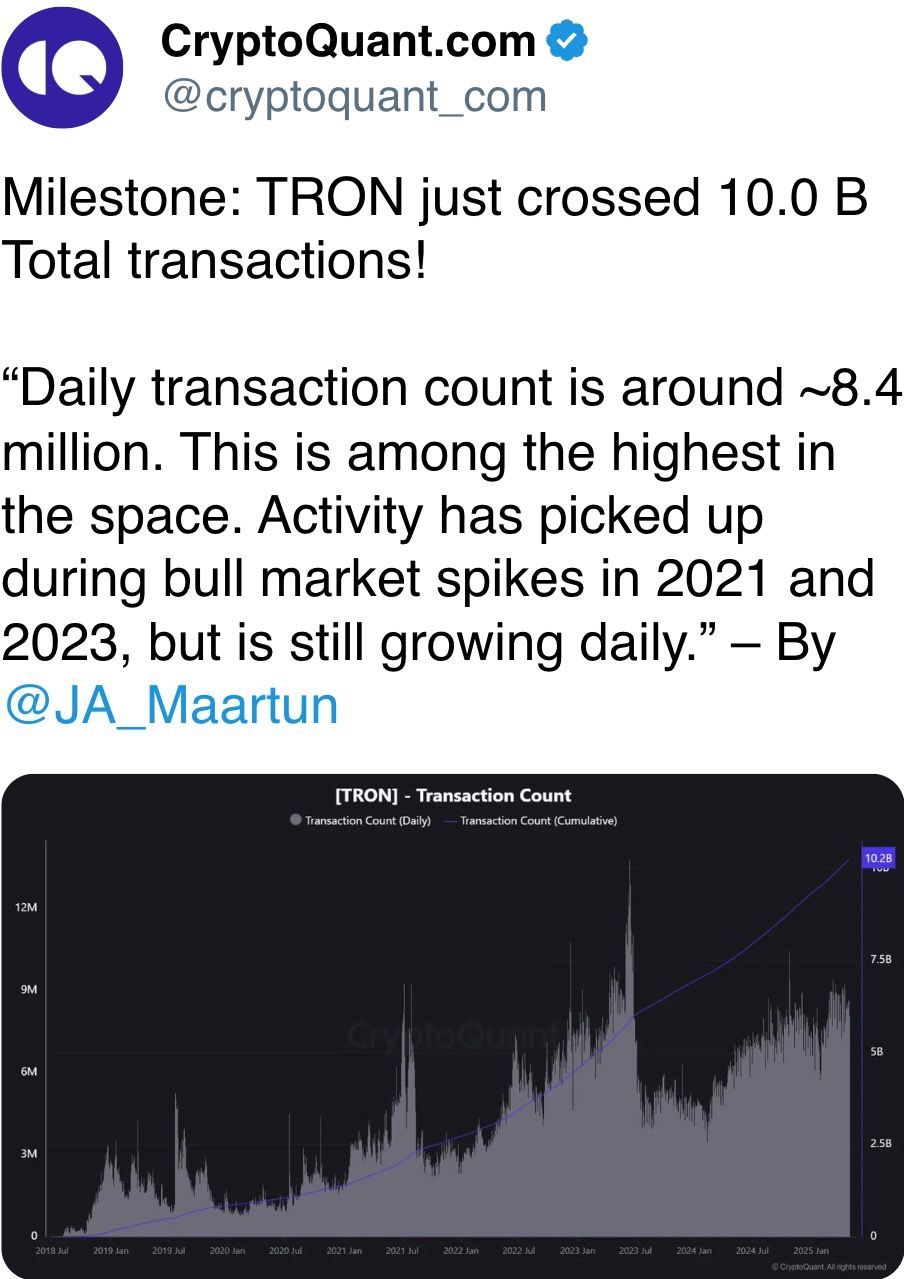 Milestone: TRON just crossed 10.0 B Total transactions!