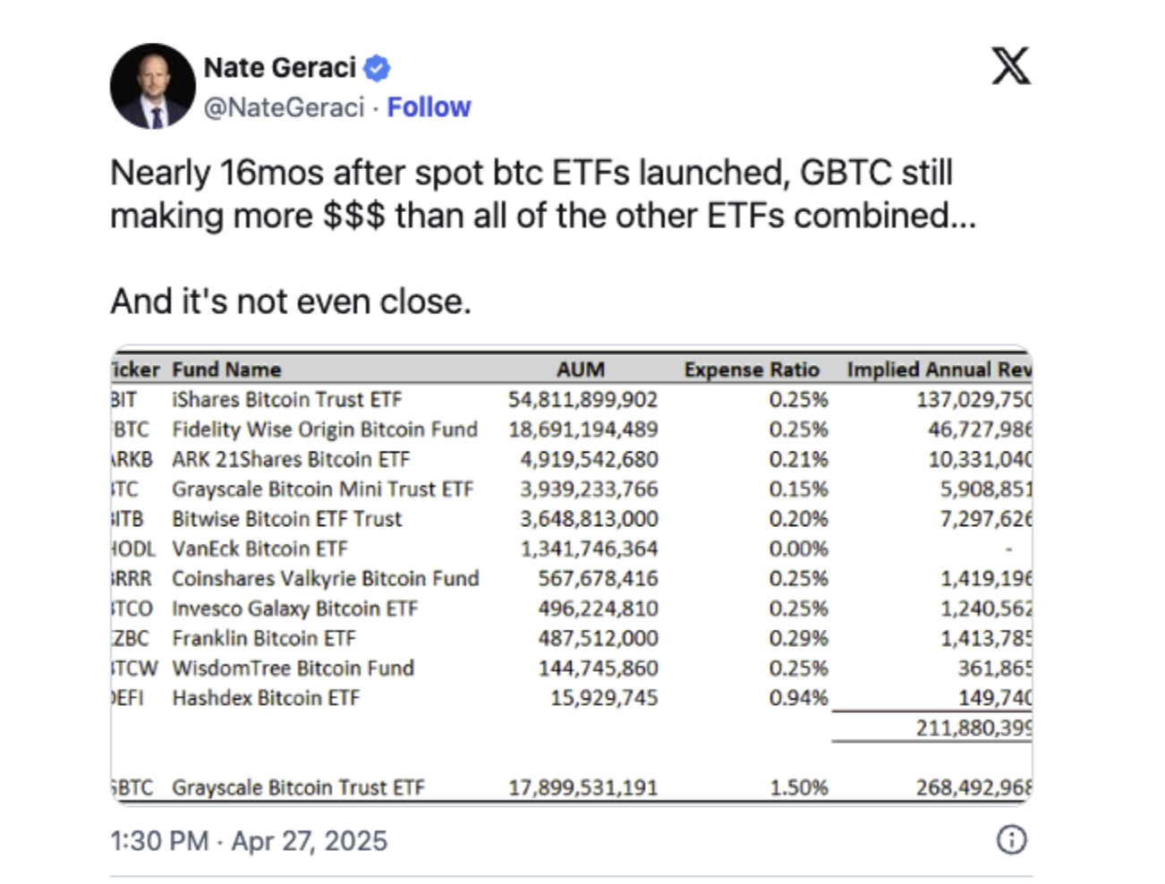 GBTC, Grayscale, Bitcoin ETF, ETF, Features