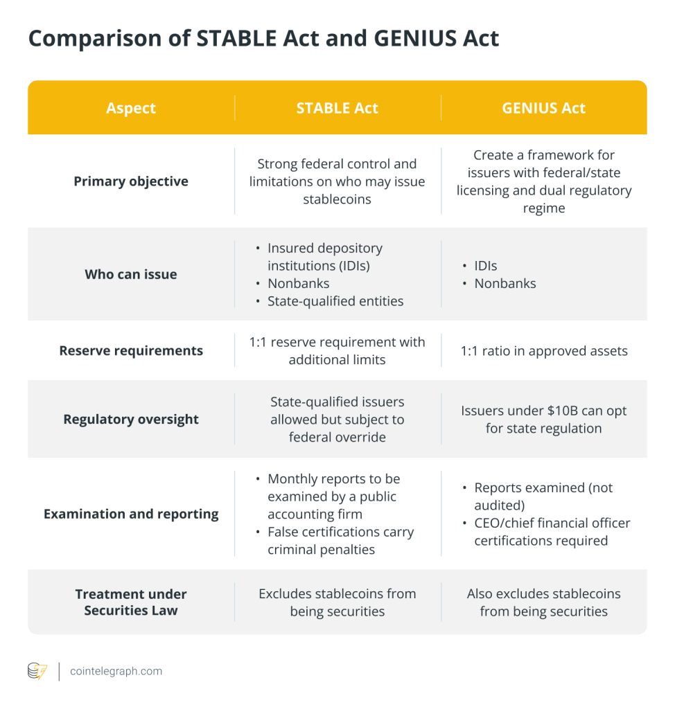 STABLE vs GENIUS comparison