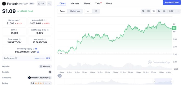 Fartcoin ($FARTCOIN)