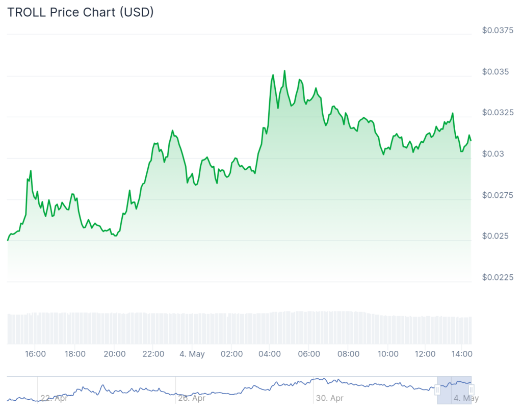 BitBoard, Clash of Lilliput surge as Bitcoin hovers below ,000 - 3