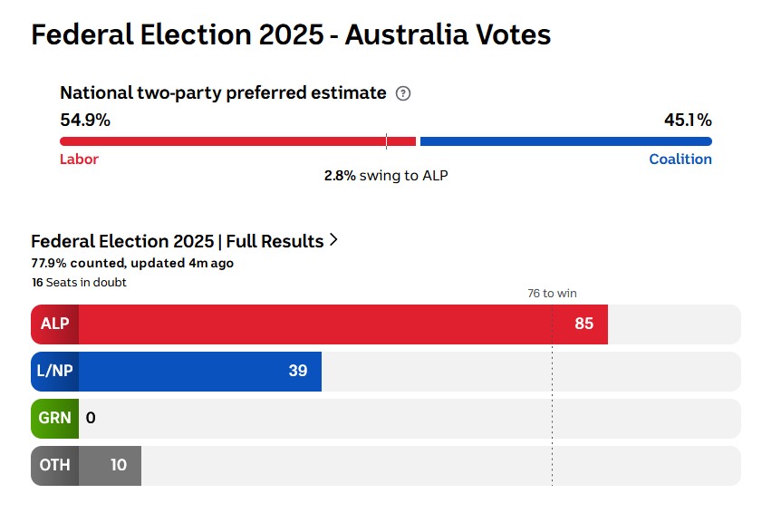 Cryptocurrencies, Australia, Bitcoin Regulation