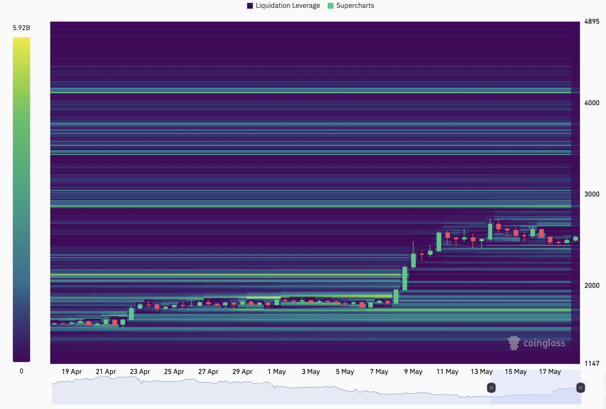 Cryptocurrencies, Markets, Market Analysis, Ether Price, Ethereum Price