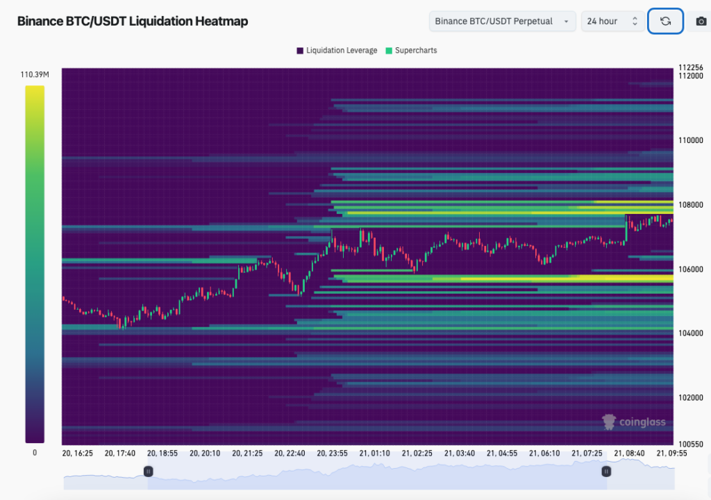 Bitcoin futures open interest hits B ATH as BTC price eyes 8K breakout - 2