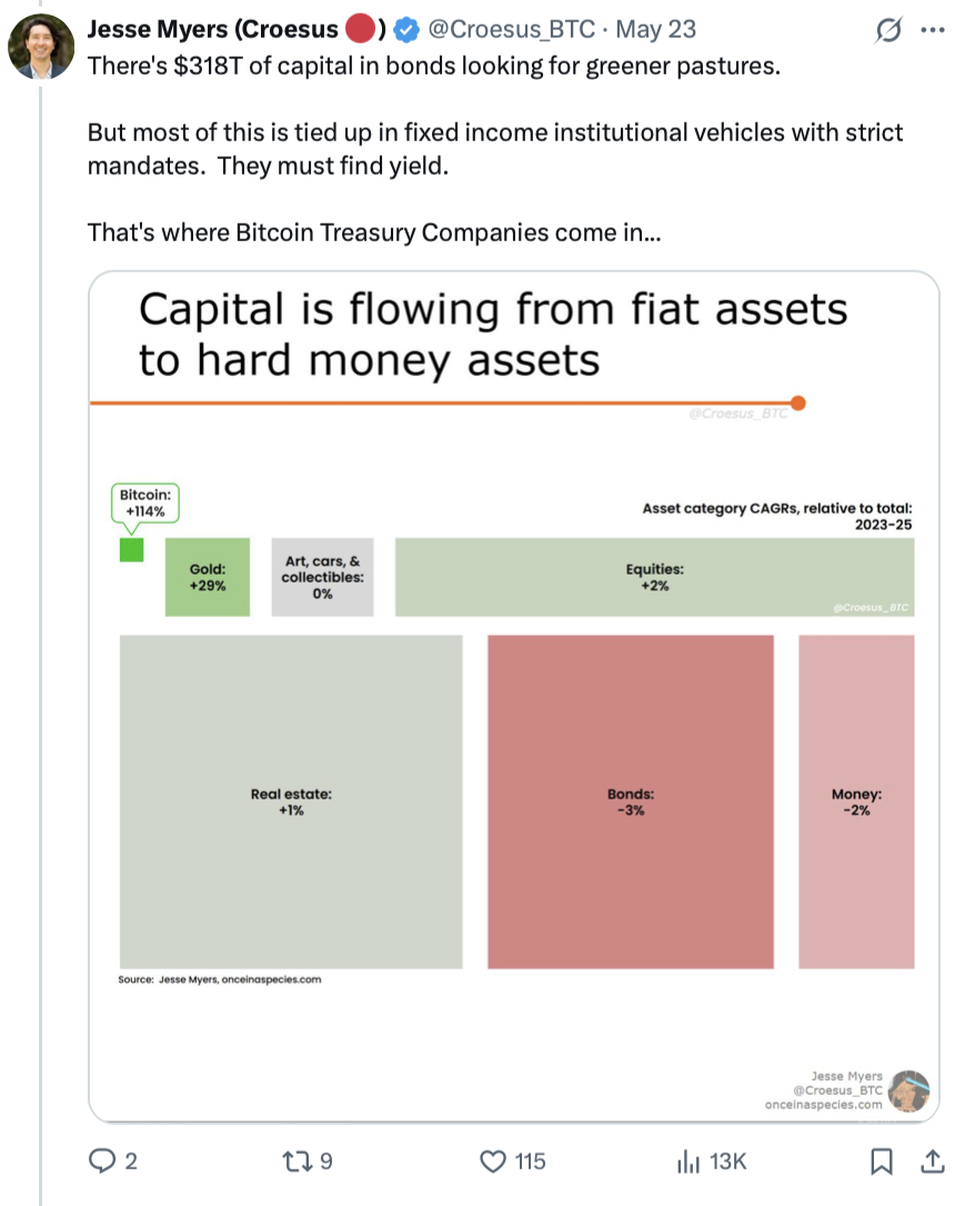 Cryptocurrencies, Bitcoin Price
