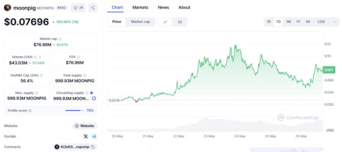 Moonpig ($MOONPIG) price history on CoinMarketCap.