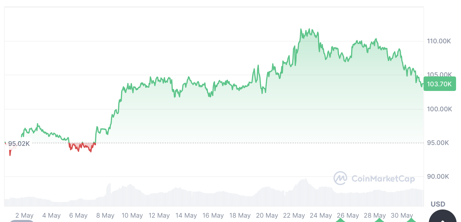 Cryptocurrencies, Bitcoin ETF, BlackRock, ETF