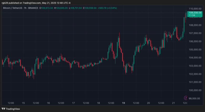 Bitcoin, btc, btcusdt