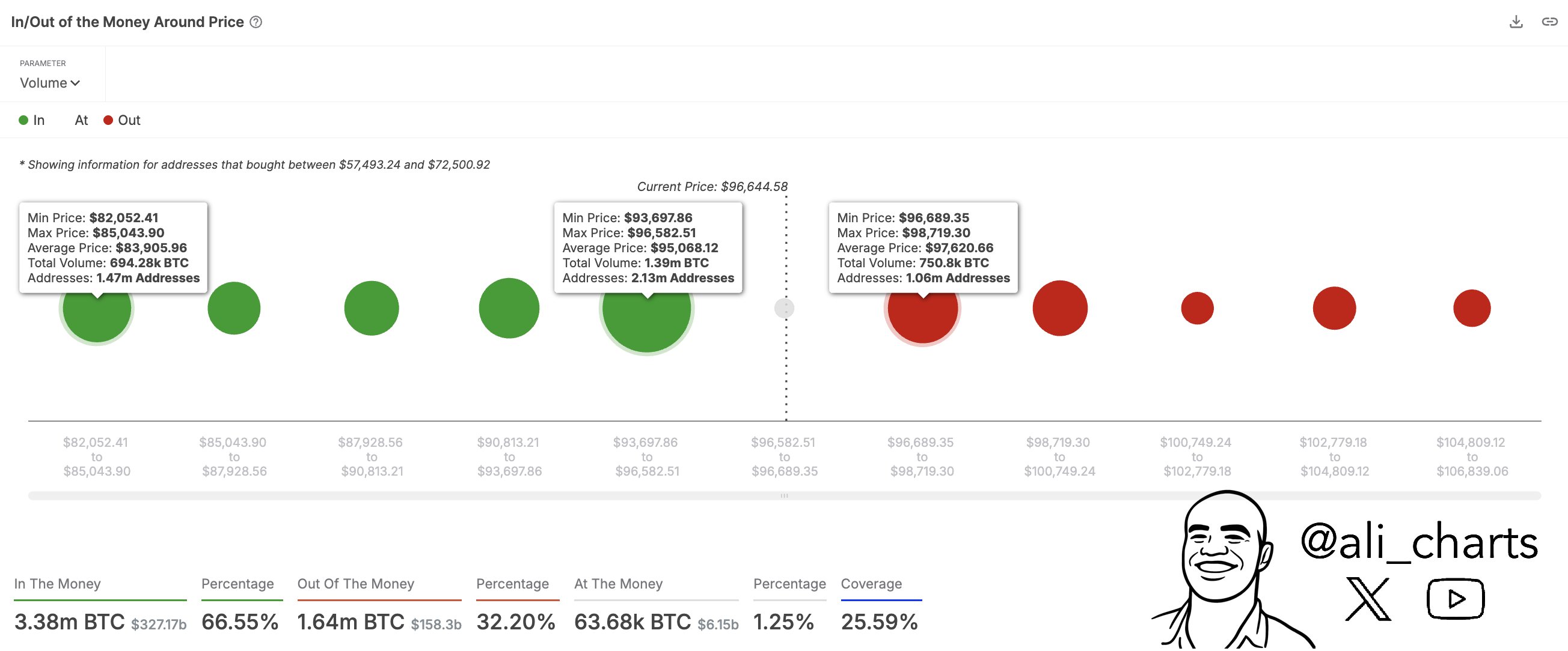 Bitcoin Cost Basis