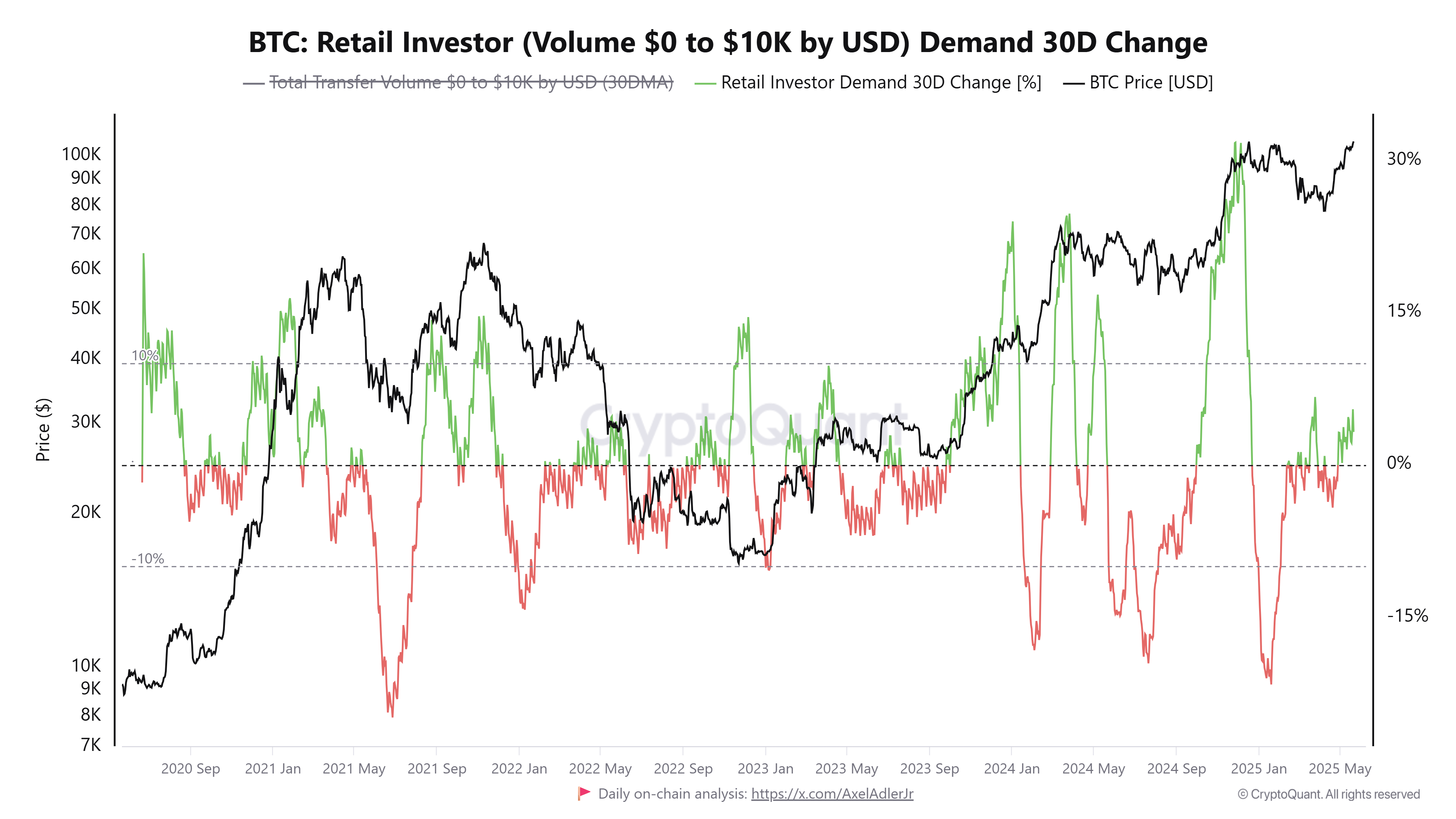 Cryptocurrencies, Bitcoin Price, Cryptocurrency Exchange, Price Analysis, Market Analysis