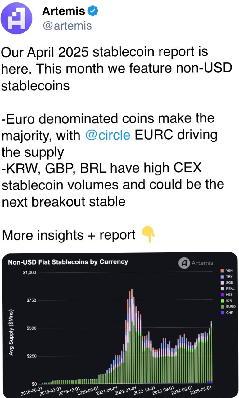 Our April 2025 stablecoin report is here. This month we feature non-USD stablecoins Our April 2025 stablecoin report is here. This month we feature non-USD stablecoins