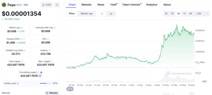 $PEPE CoinMarketCap
