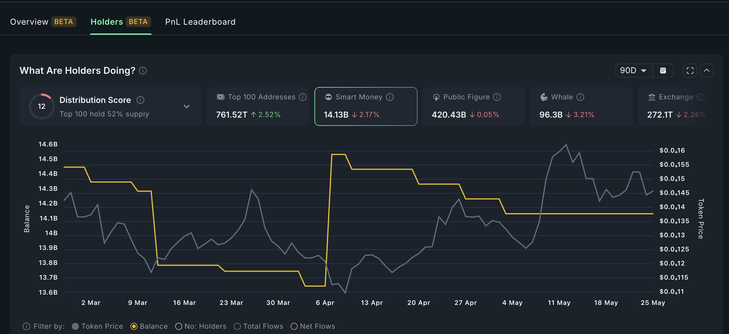 SHIB smart money transactions