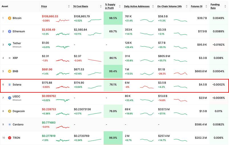 Solana Funding Rates turn negative | Source: Glassnode on X