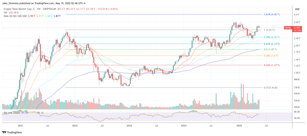 Total crypto market cap