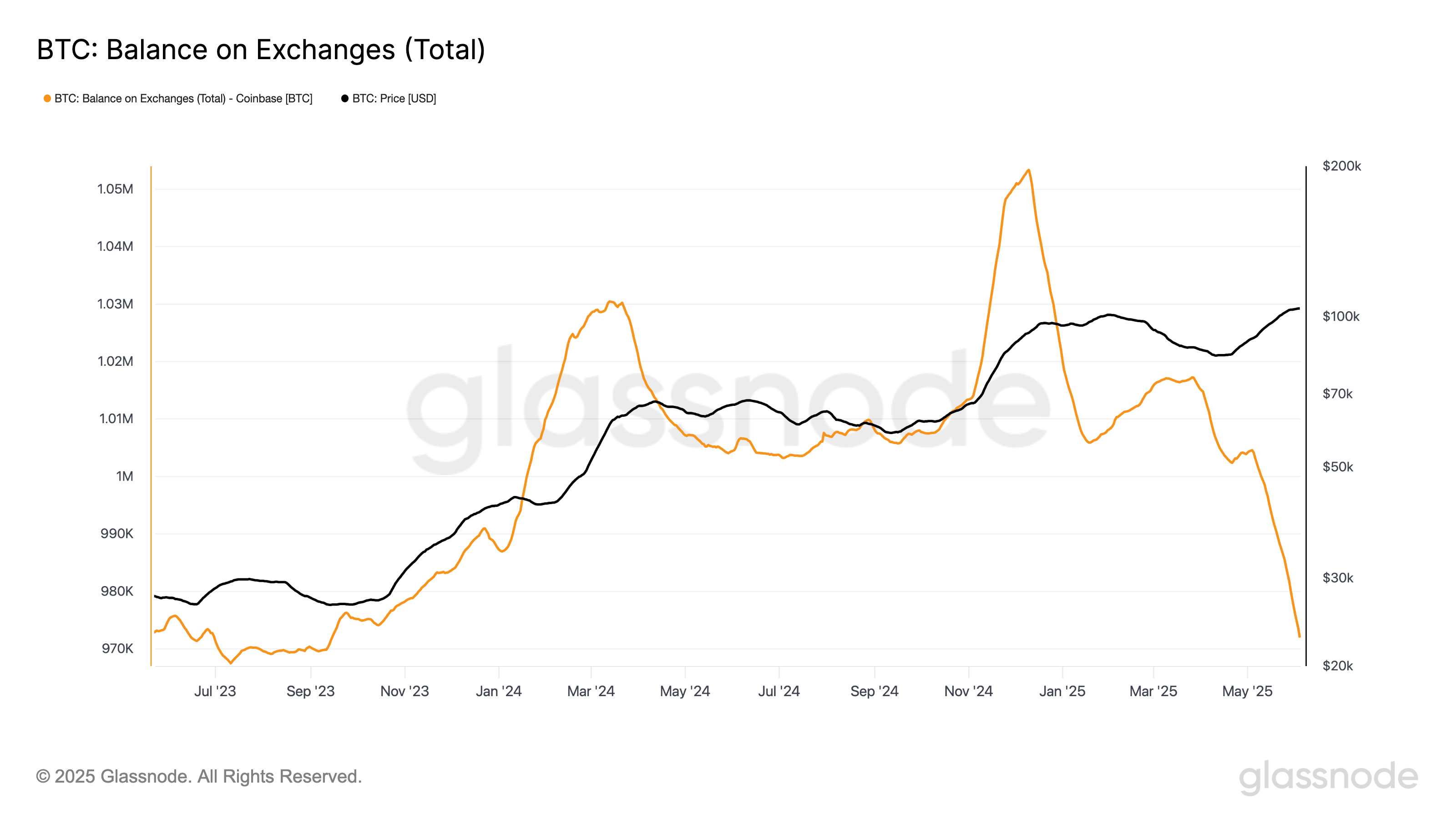Bitcoin Price, Bitcoin Analysis, Markets, Cryptocurrency Exchange, Market Analysis