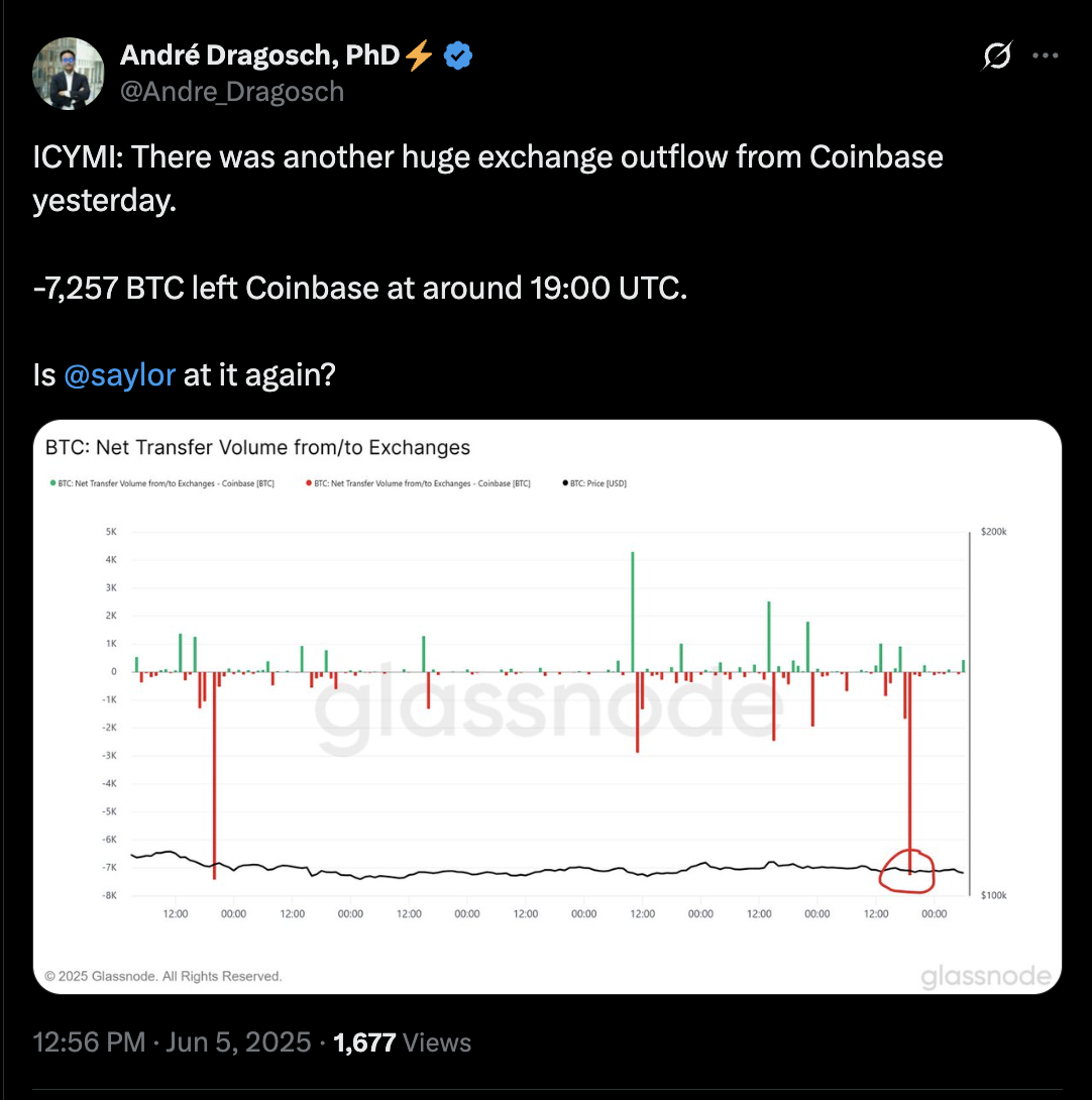 Bitcoin Price, Bitcoin Analysis, Markets, Cryptocurrency Exchange, Market Analysis