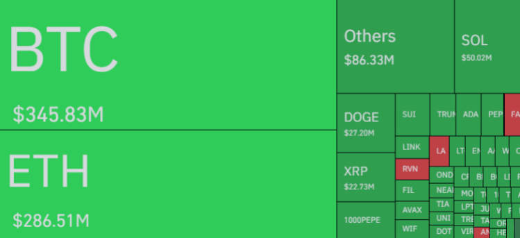 Bitcoin Vs Other Cryptos