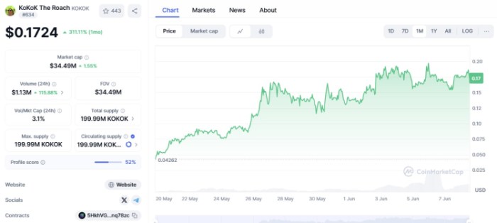 KoKoK The Roach ($KOKOK)