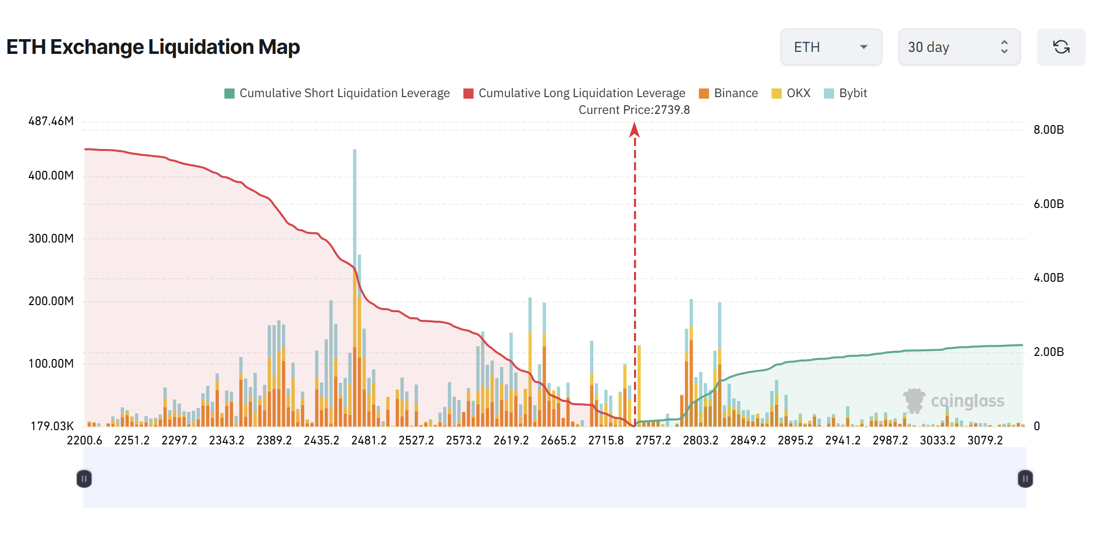 Markets, Price Analysis, Market Analysis, Ethereum Price, Ethereum ETF