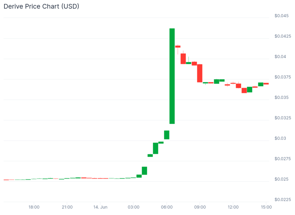 Small caps, big moves: This altcoin trio outshines Bitcoin - 2