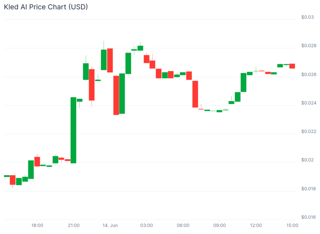 Small caps, big moves: This altcoin trio outshines Bitcoin - 3