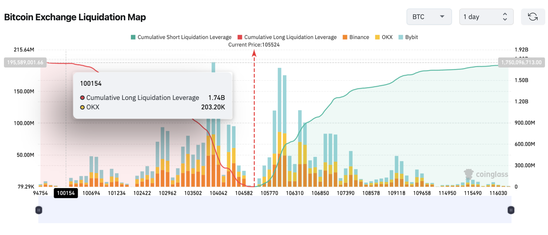 Cryptocurrencies, Israel, Bitcoin Price, Iran