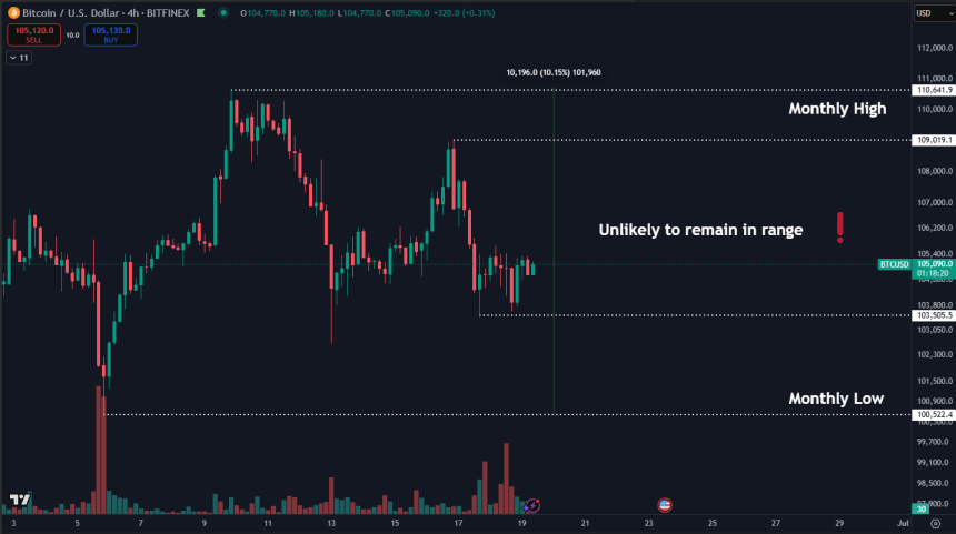 bitcoin btc btcusdt 2