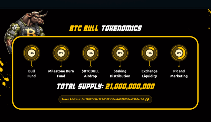 BTC Bull Token tokenomics.
