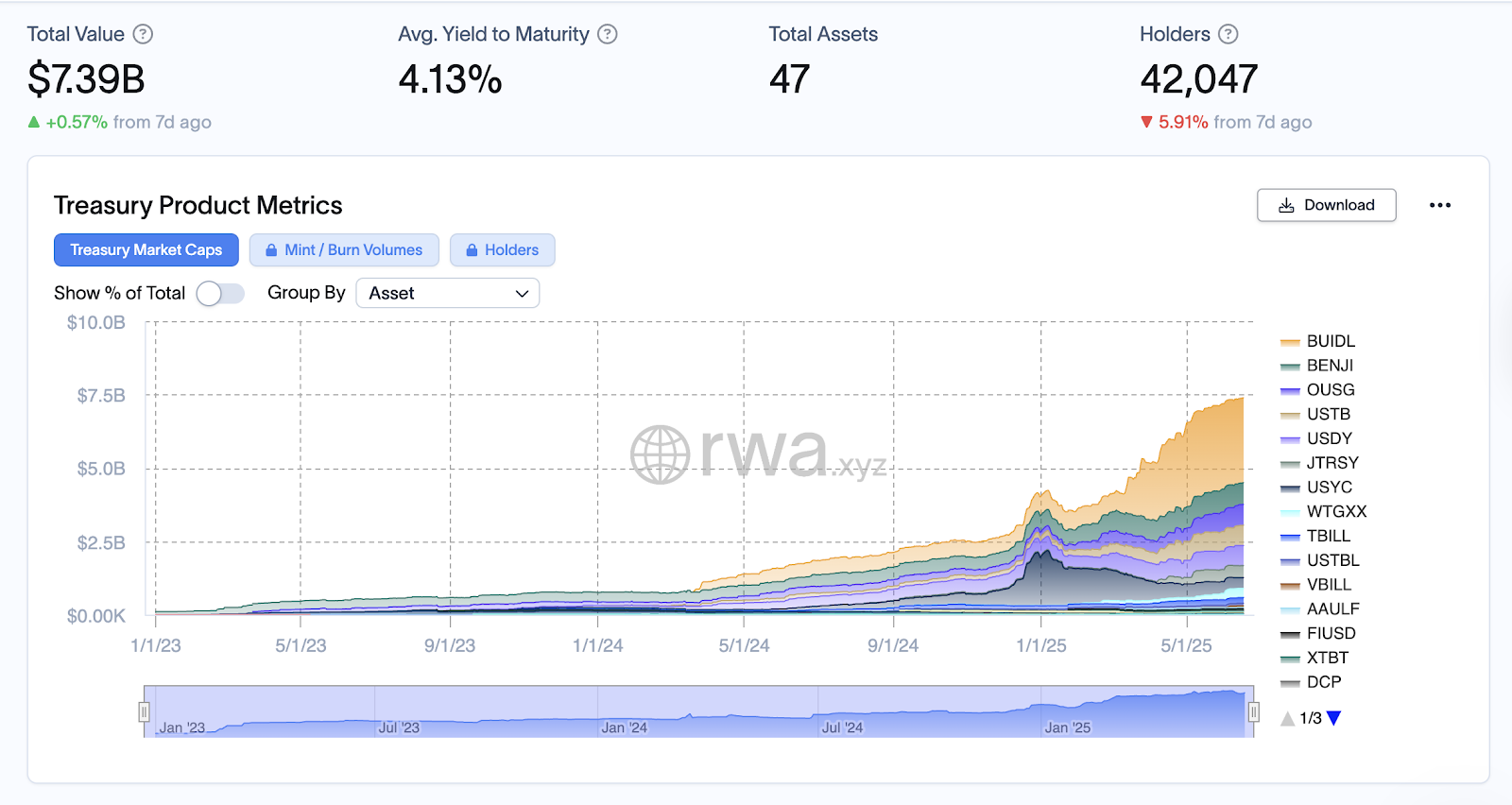 Dollar, BlackRock, RWA, RWA Tokenization