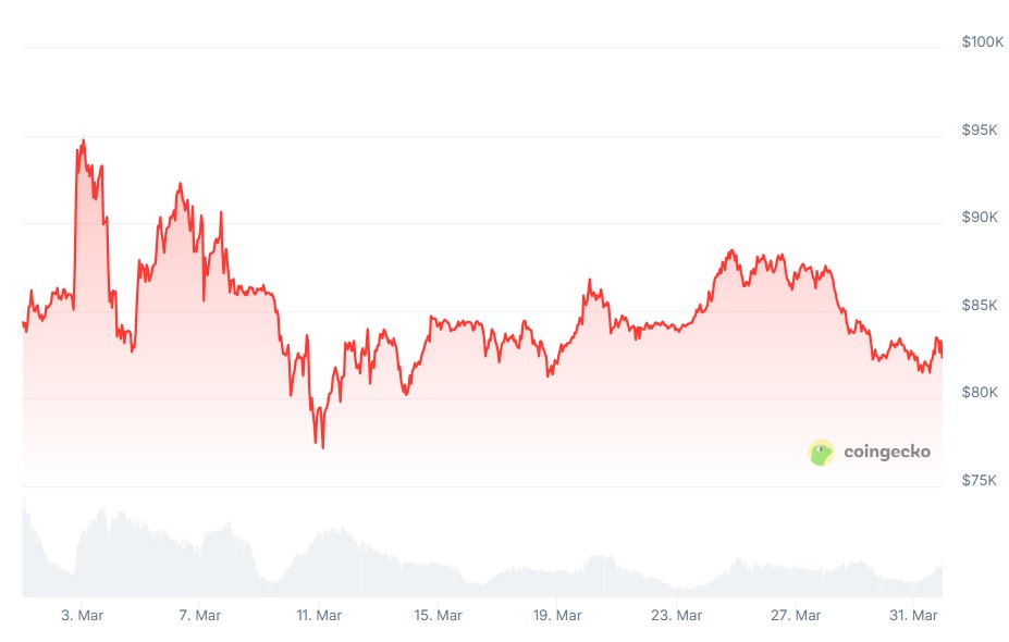 Cryptocurrencies, Bitcoin Price, Loans, Lending, Housing loans, Features