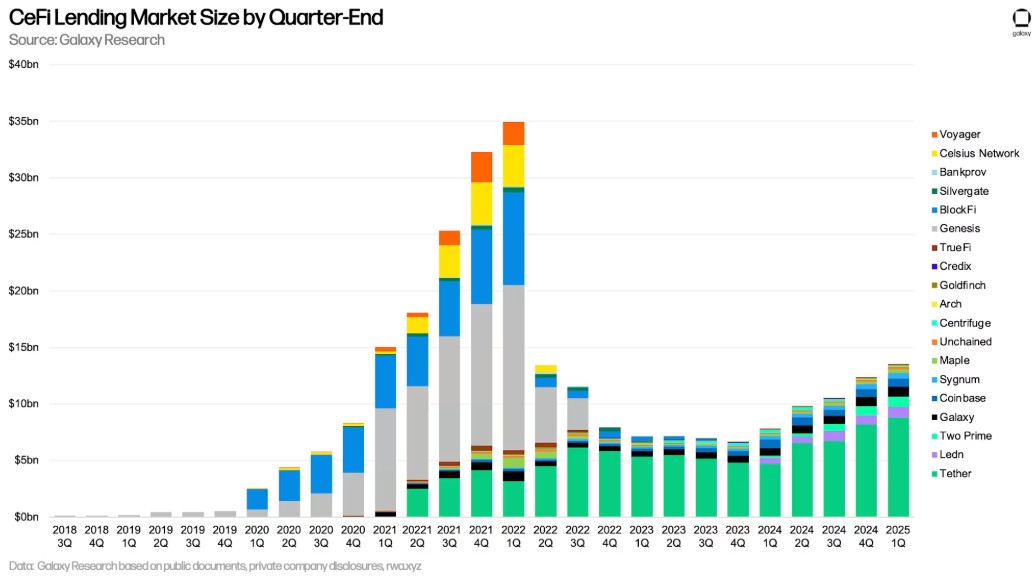 Cryptocurrencies, Bitcoin Price, Loans, Lending, Housing loans, Features