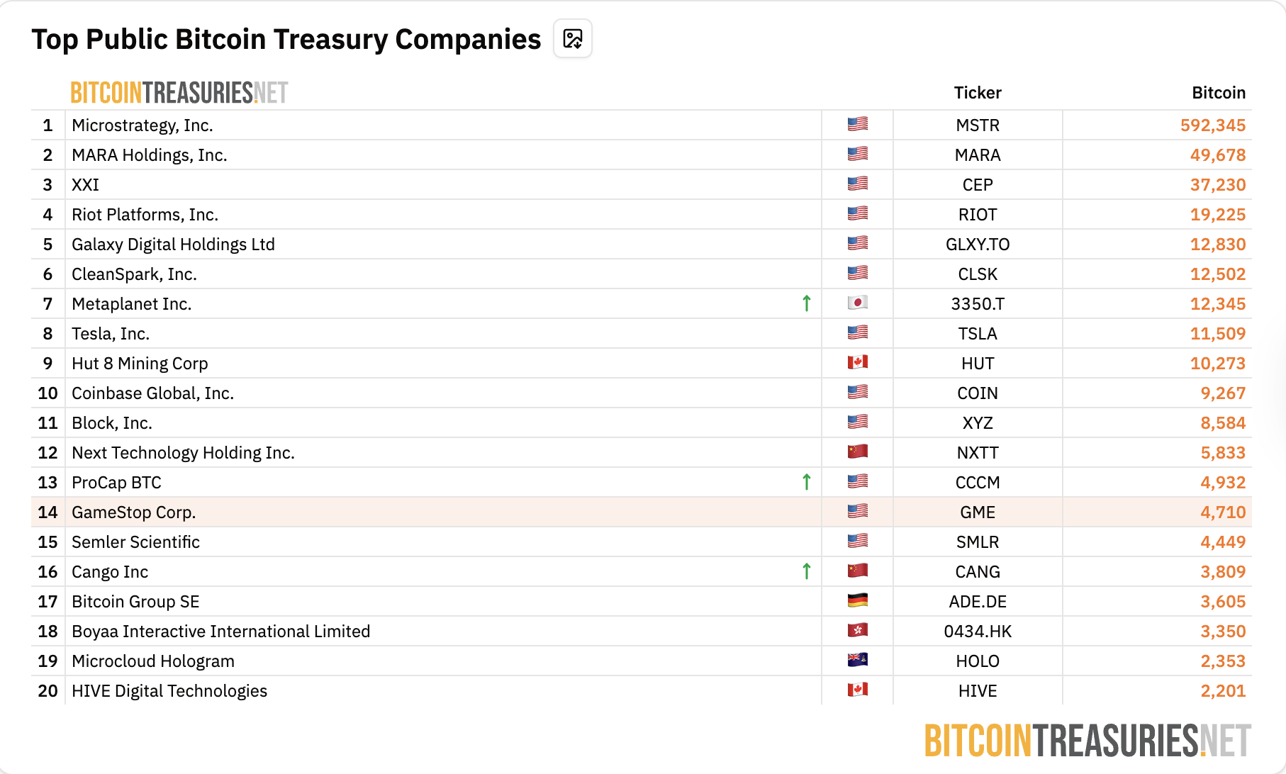 Bitcoin Price, MicroStrategy, Michael Saylor