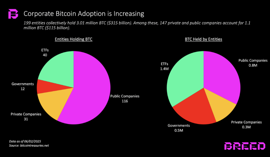 Bitcoin Price, MicroStrategy, Michael Saylor