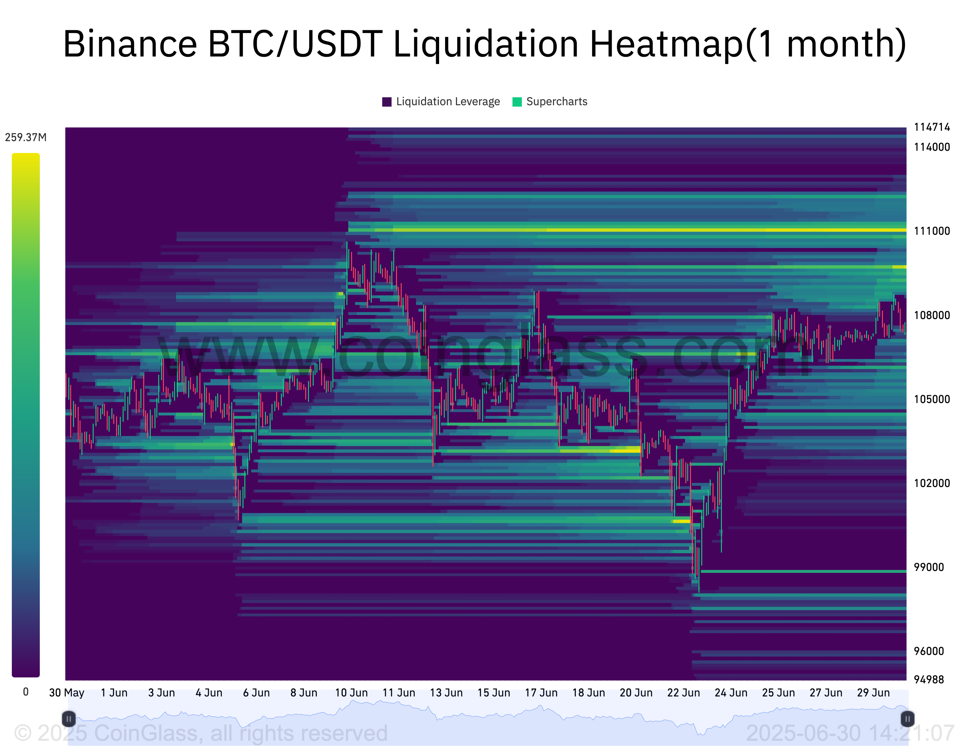 Bitcoin Price, Markets, Market Analysis